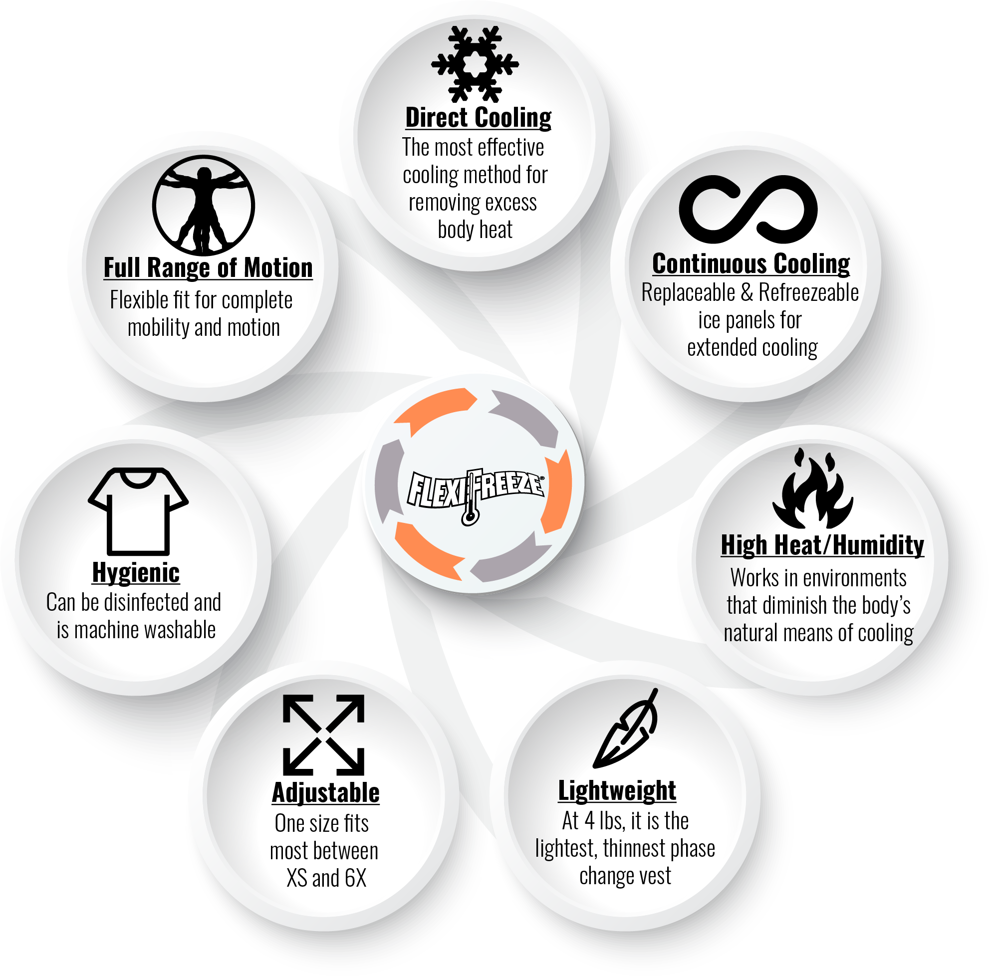 The Ice Vest Cooling Vest